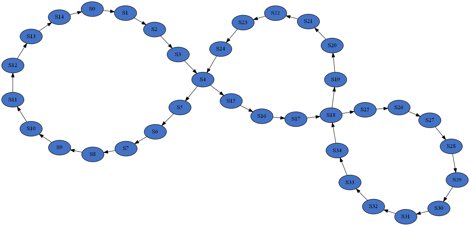 _images/cyclic.png